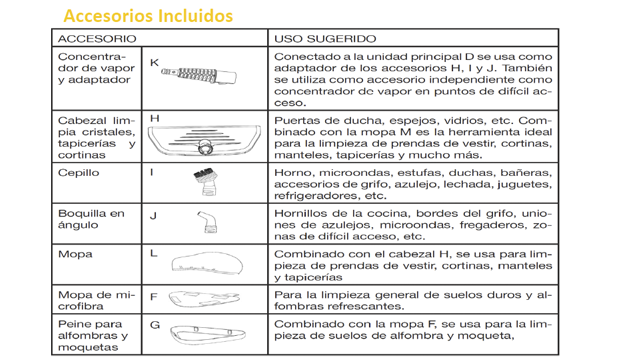 Incluye 